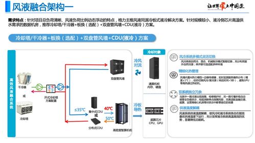 格力亮相第三屆國際AI數據中心液冷峰會，以信息系統集成服務推動綠色智算新時代